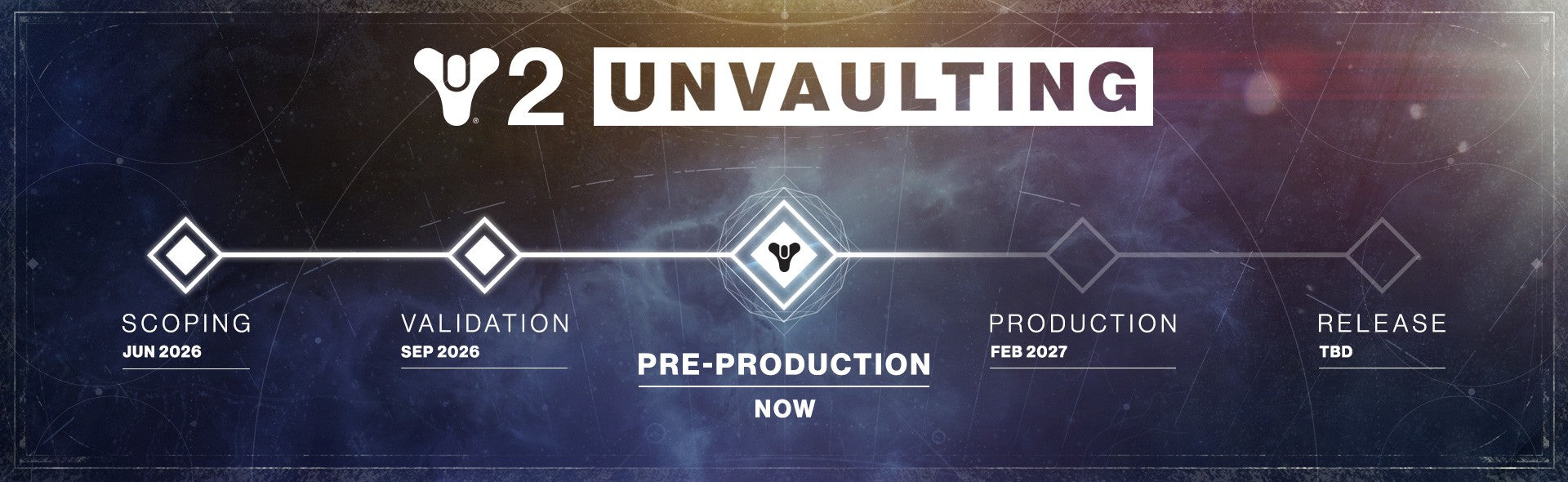 Bungie's Destiny 2 unvaulting progress bar showing the project in pre-production